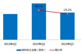 福山为什么选择专业追讨公司来处理您的债务纠纷？